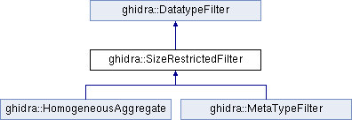 decompiler: ghidra::SizeRestrictedFilter Class Reference